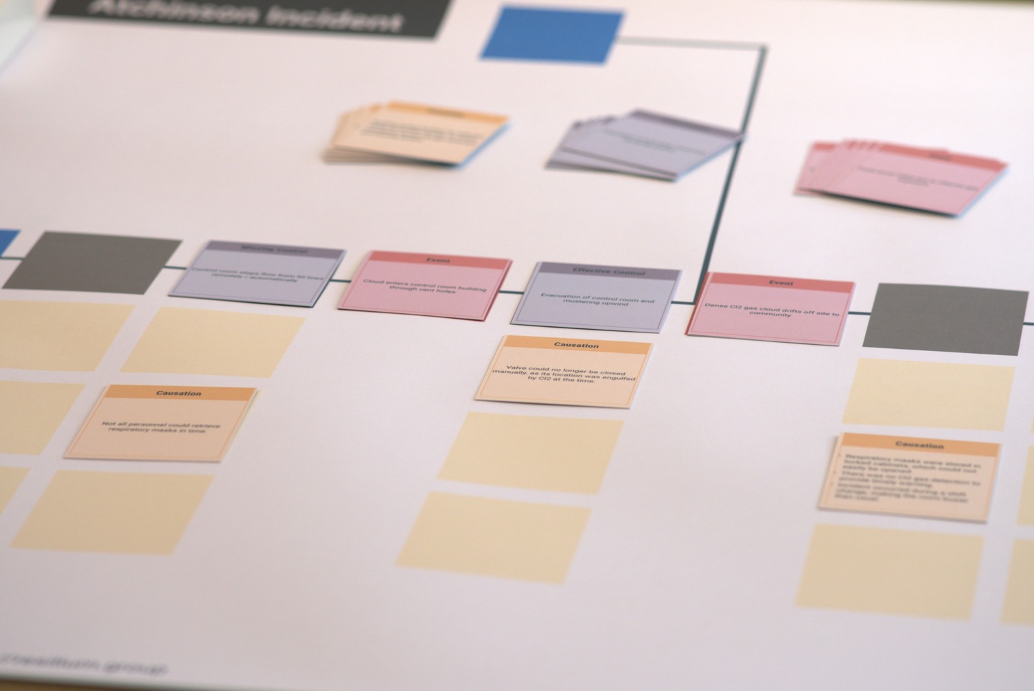 Incident Builder Game.