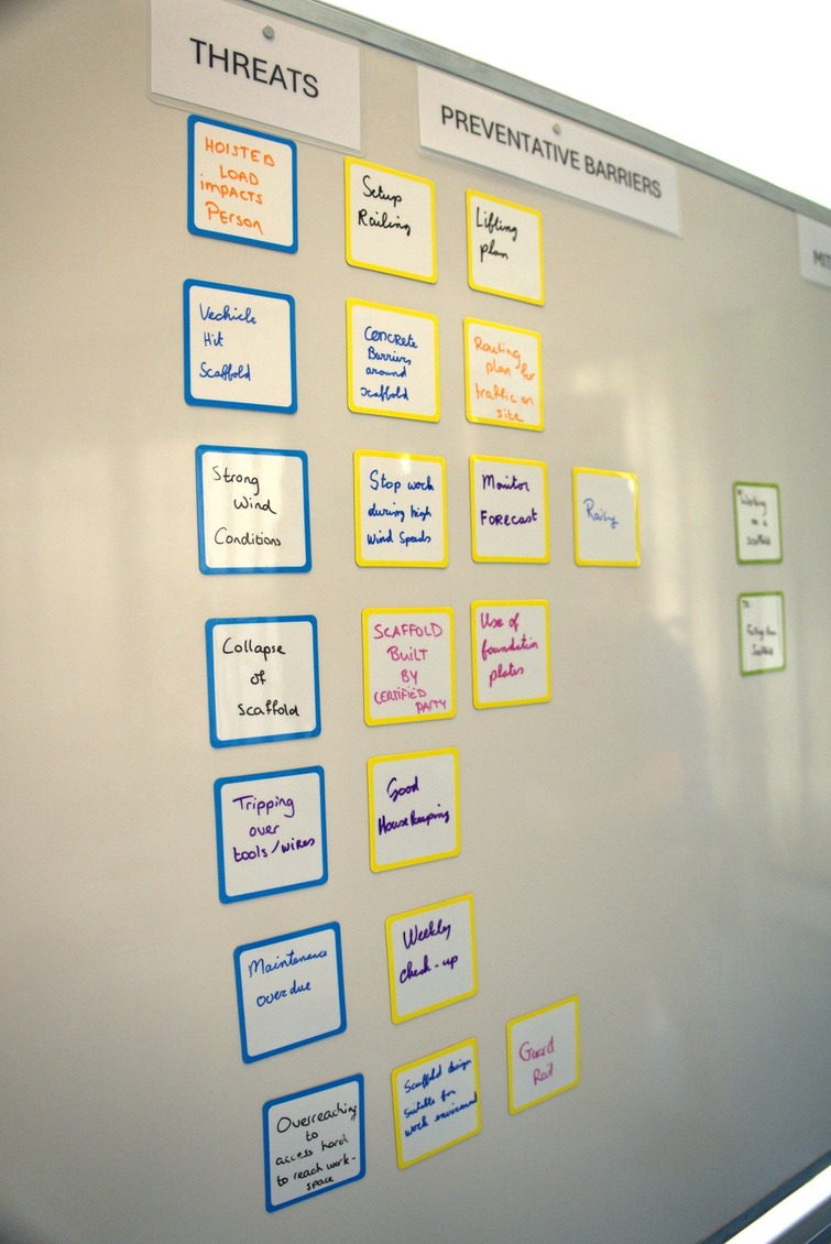 Bowtie Brainstorm Game components.