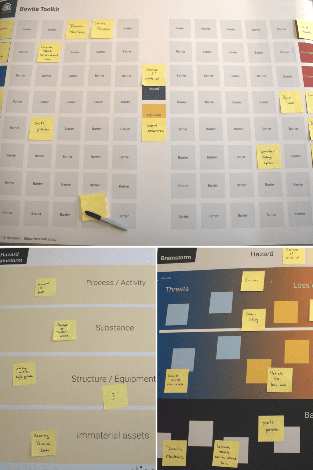 A0 Bowtie Toolkit poster layout.