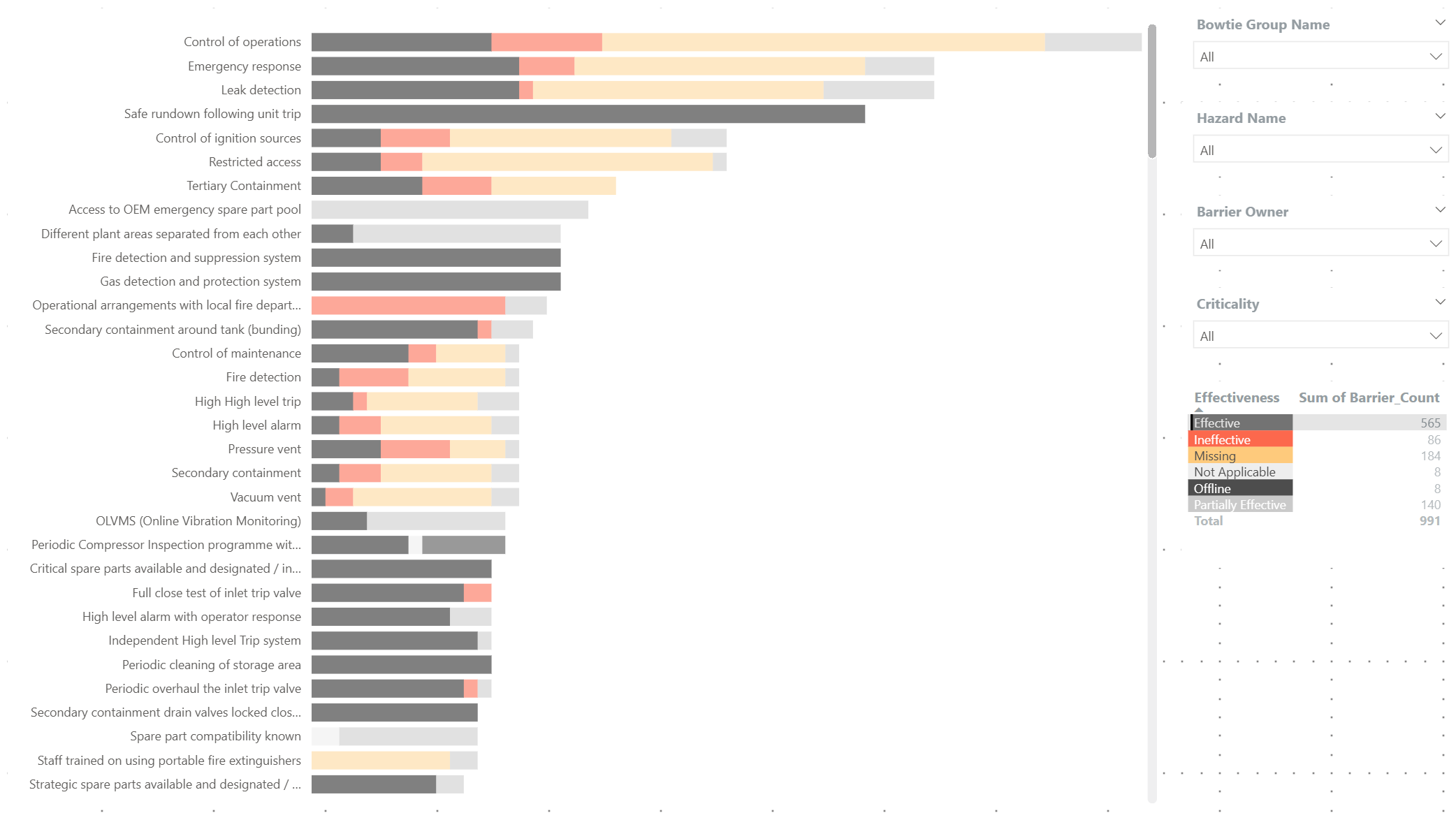 PowerBI dashboard screenshot